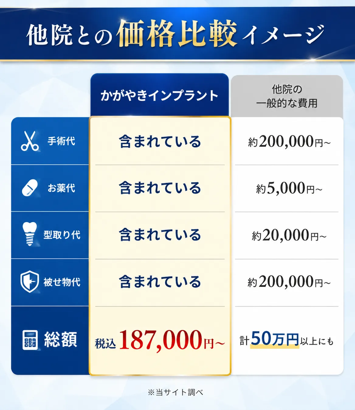 S_010_1_compare