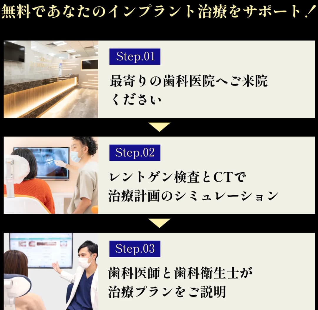 予約の流れ