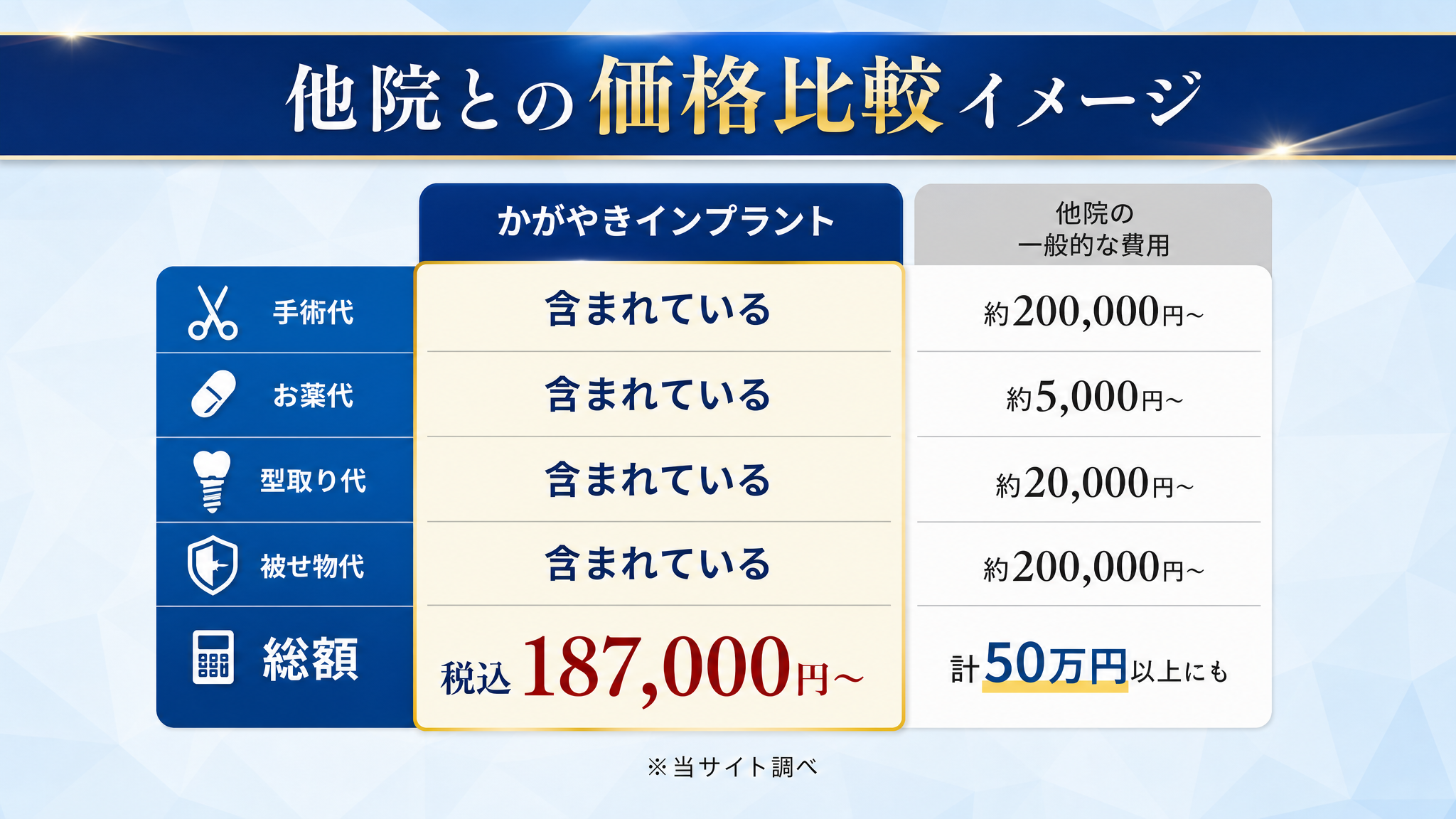他院との価格比較イメージ