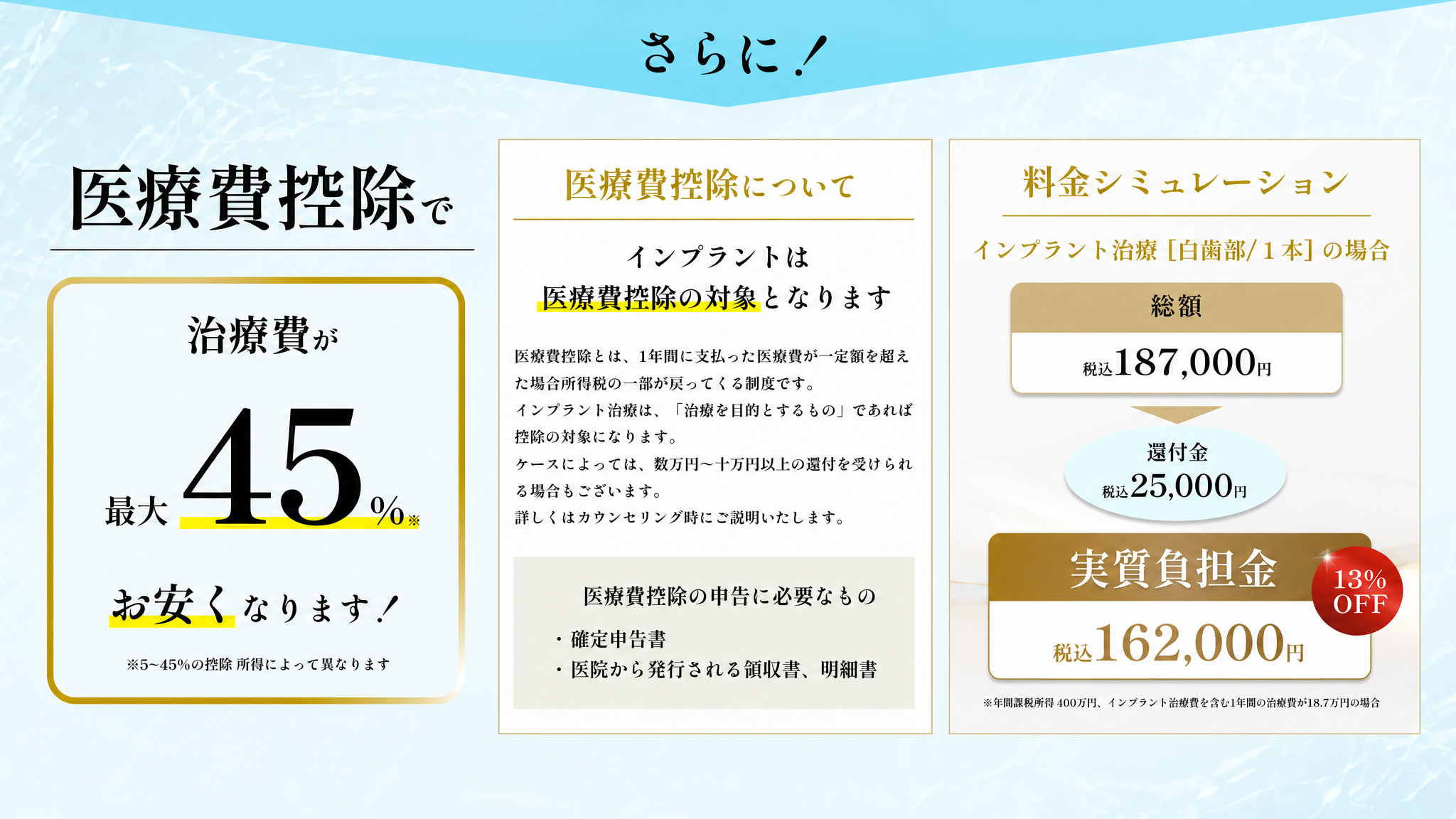 医療費控除について